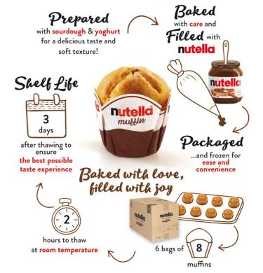 Nutella Frozen Muffins 8 Cups